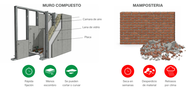 Muro compuesto y mampostería