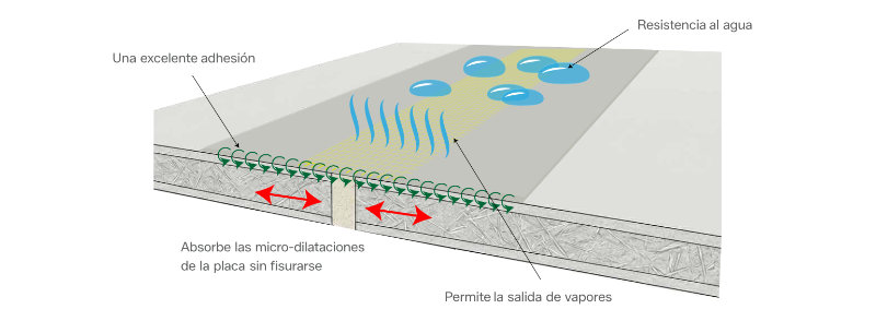 Junta invisible